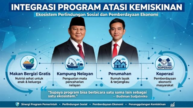 Data BPS: Kemiskinan Indonesia Turun Jadi 8,07 Persen, Apa Saja Strategi Pemerintahan Prabowo-Gibran