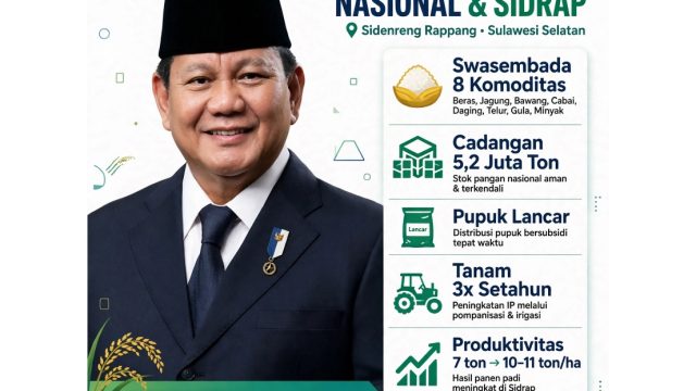 Swasembada 8 Komoditas Pangan, Cadangan 5,2 Juta Ton dan Ekonomi Sidrap Tumbuh 7,71 Persen di Dua Tahun Prabowo-Gibran